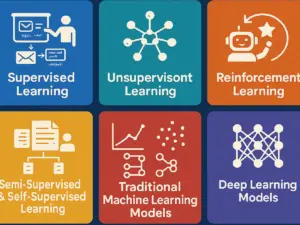 Types of AI Models